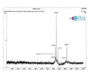 MALDI TOF spectrum of fluorescent peptide histone H4 (1–21) labelled with FITC