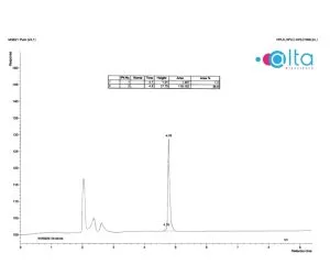 HPLC spectrum of fluorescent peptide FITC histone H4-1-21