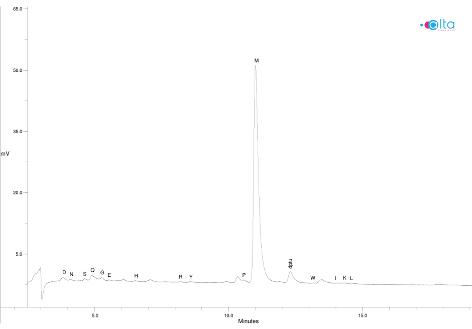 Chromatogram of the first Edman Degradation cycle of the protein sample, showing methionine (M) as the predominant PTH-amino acid peak, indicating methionine as the N-terminal residue of the protein.