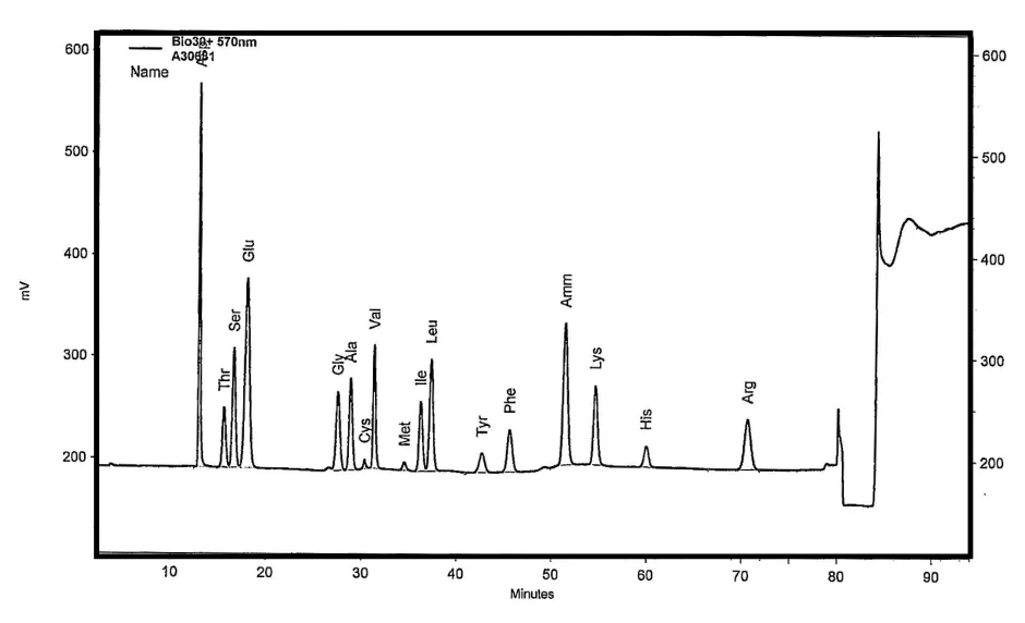 UKAS-accredited Amino Acid Analysis chromatogram of JRSI's Jarocare R25 red lentil hair care ingredient